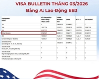 📌 VISA BULLETIN THÁNG 03/2026 – EB-3 TIẾP TỤC TIẾN TRIỂN